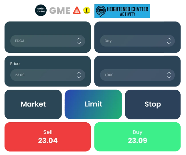 Market Limit Stop Buy Sell Chatter Activity